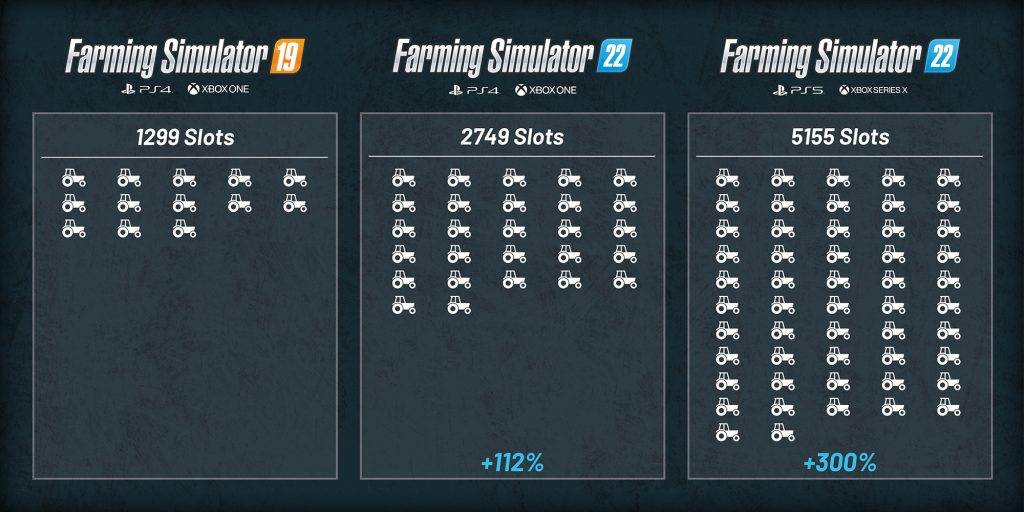 Farming Simulator 22 - Zmniejszone wykorzystanie slotów w konsolach! 